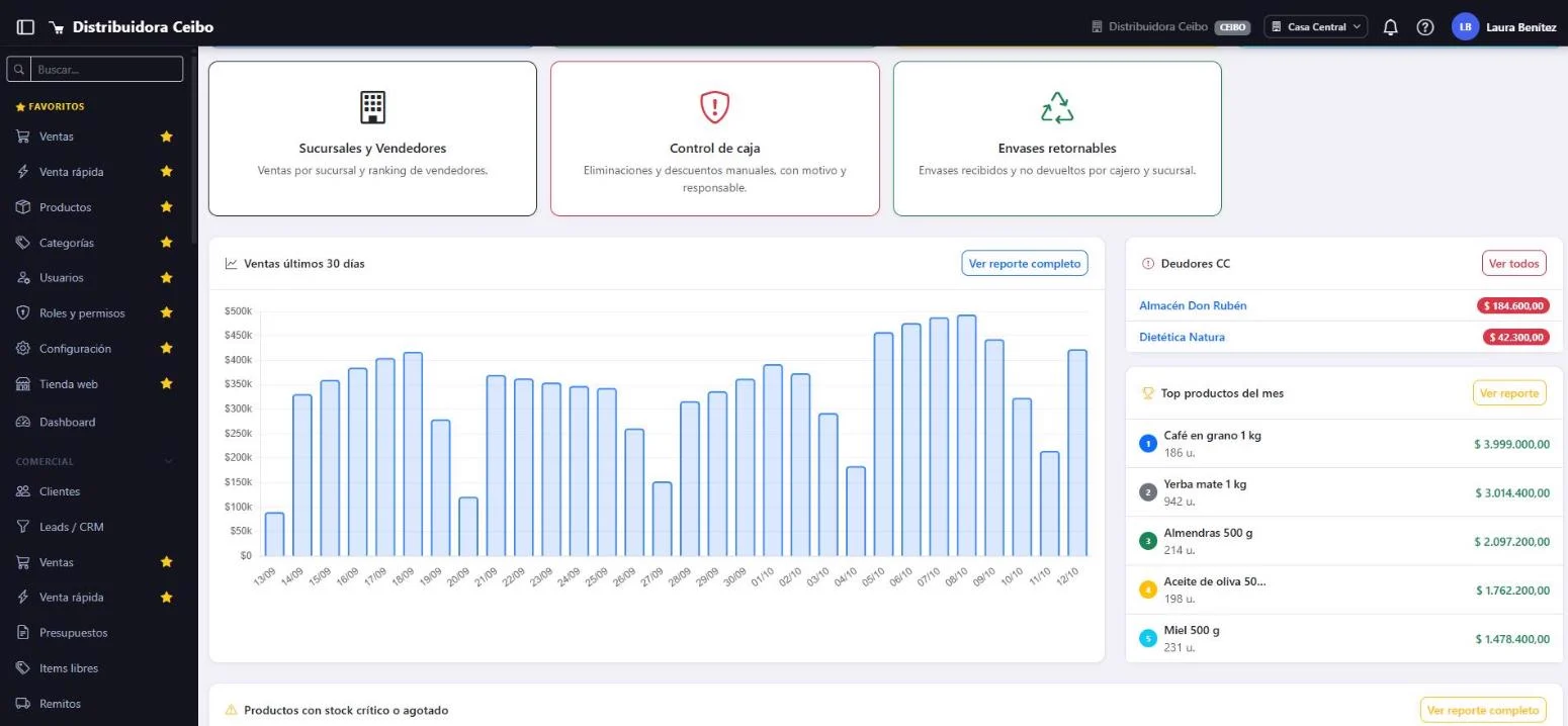Reportes y análisis en VentaWeb